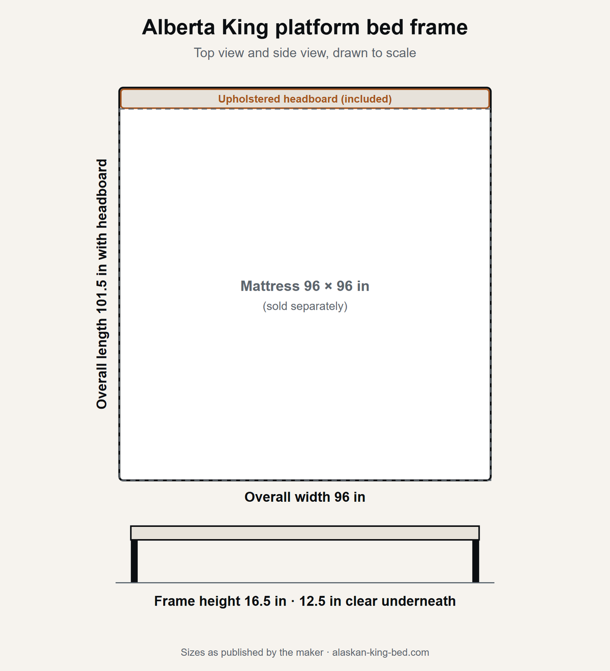 Alberta King Platform Bed Frame dimensions drawn to scale: overall size 96 × 101.5 in with the headboard, fits a 96 × 96 in mattress, 16.5 in high
