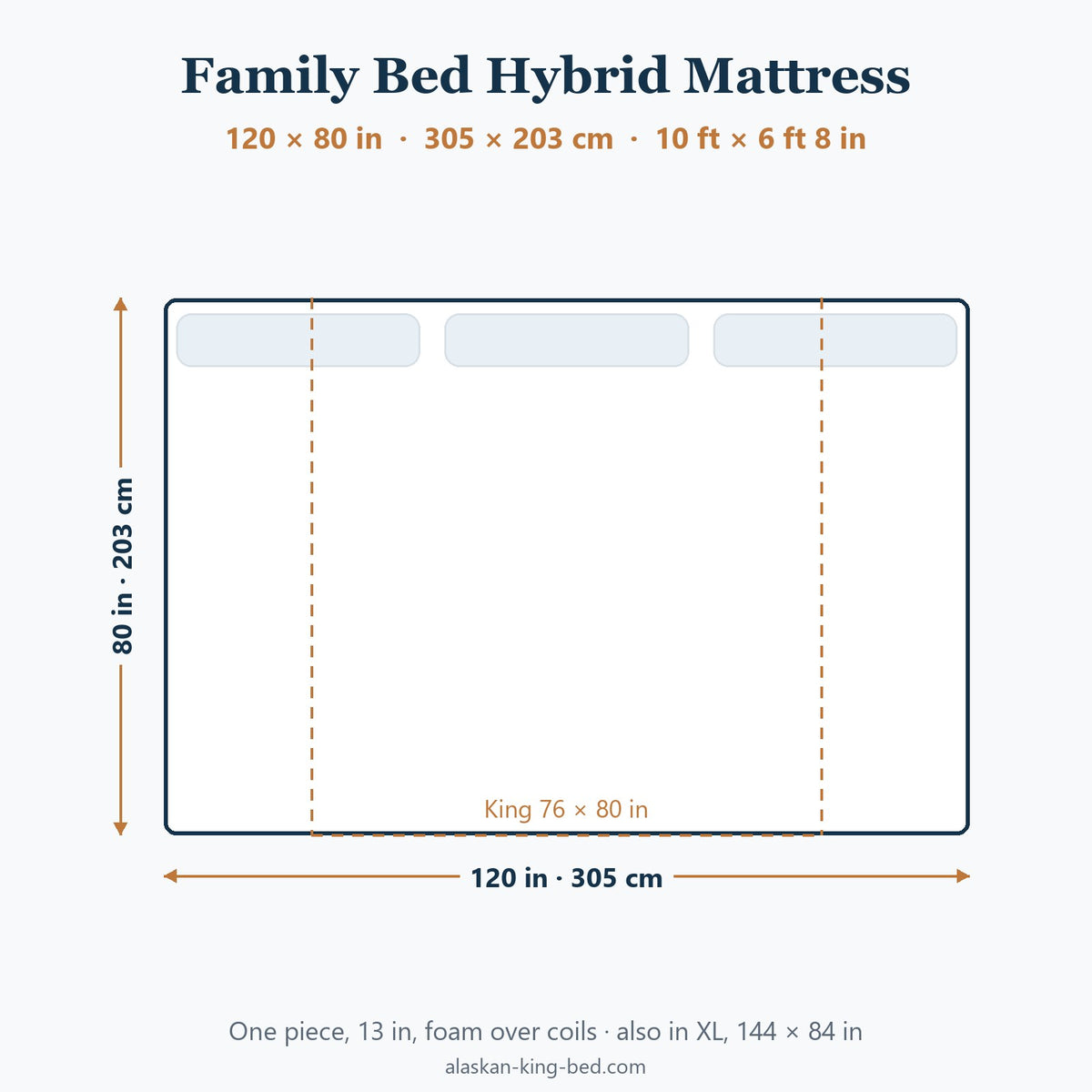 Family Bed Hybrid Mattress, 120 × 80 in, top view drawn to scale with a King outline