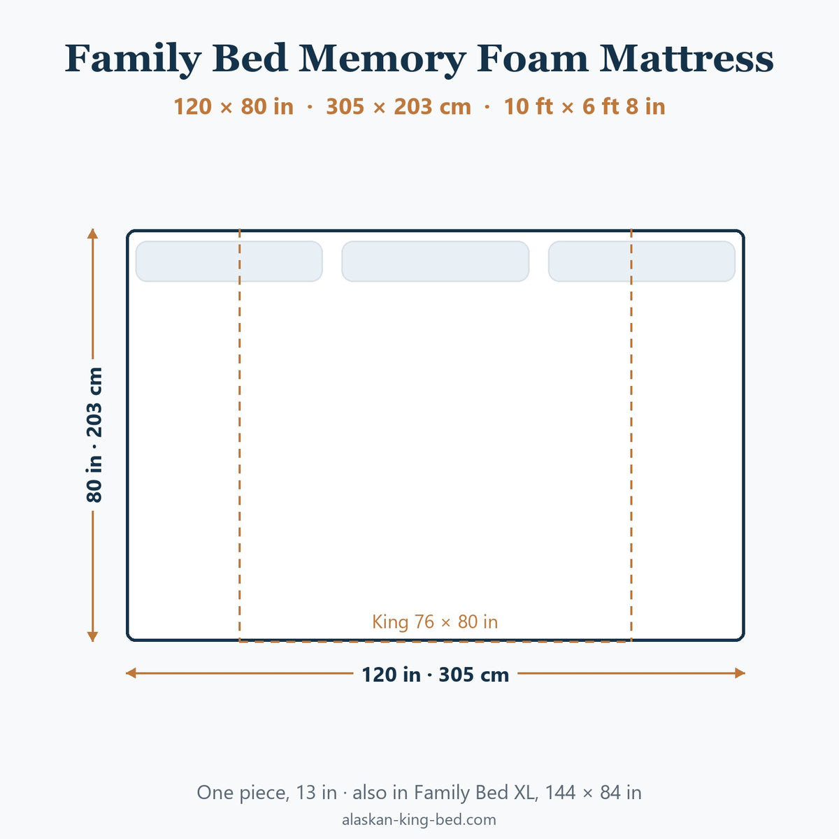 Family Bed Memory Foam Mattress, 120 × 80 in, top view drawn to scale with a King outline
