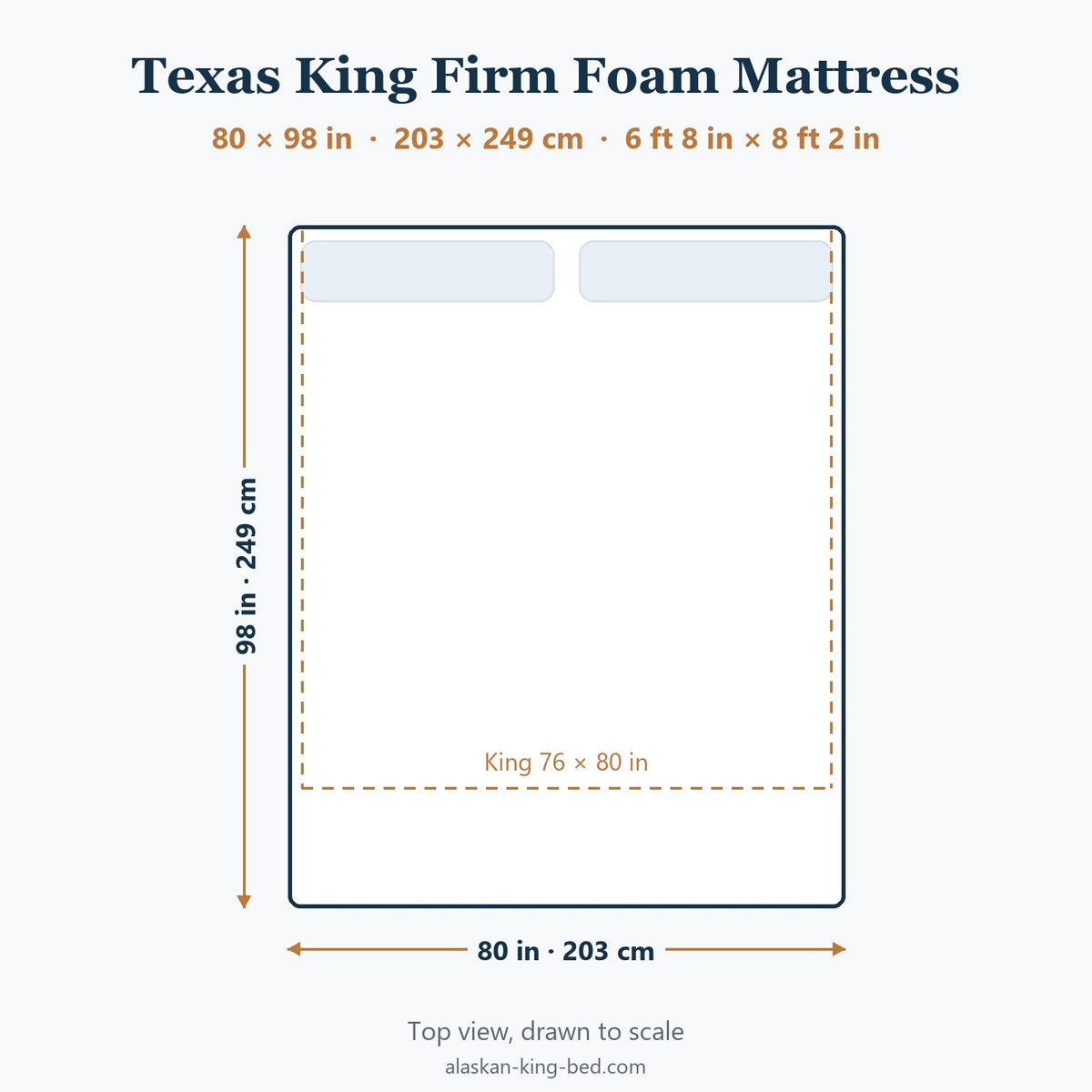 Texas King Firm Foam Mattress, 80 × 98 in, top view drawn to scale with a King outline
