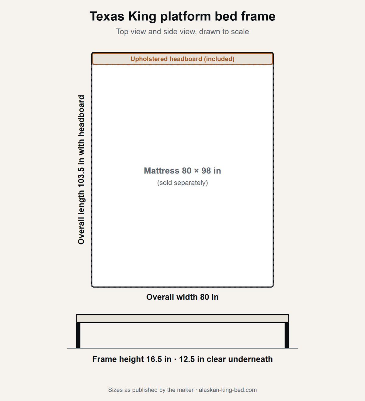 Texas King Platform Bed Frame dimensions drawn to scale: overall size 80 × 103.5 in with the headboard, fits an 80 × 98 in mattress, 16.5 in high