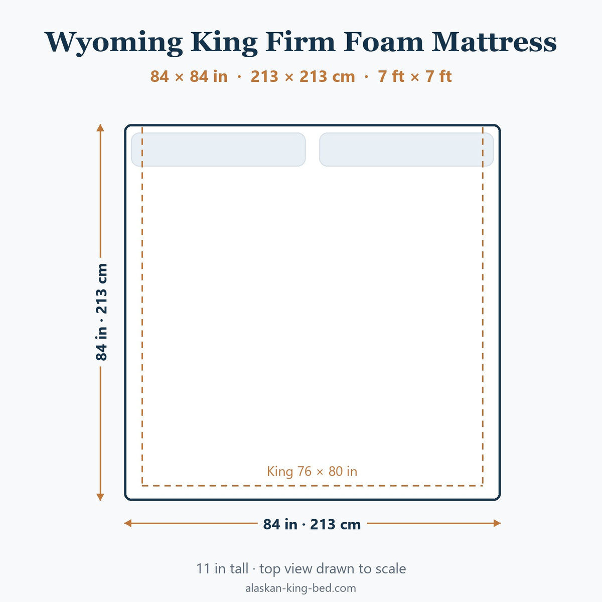Wyoming King Firm Foam Mattress, 84 × 84 in, top view drawn to scale with a King outline