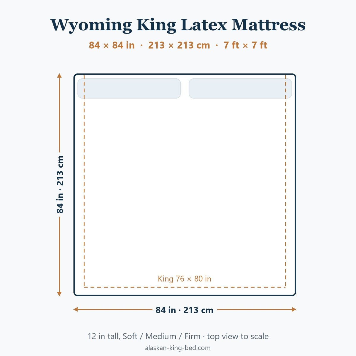 Wyoming King Latex Mattress, 84 × 84 in, top view drawn to scale with a King outline