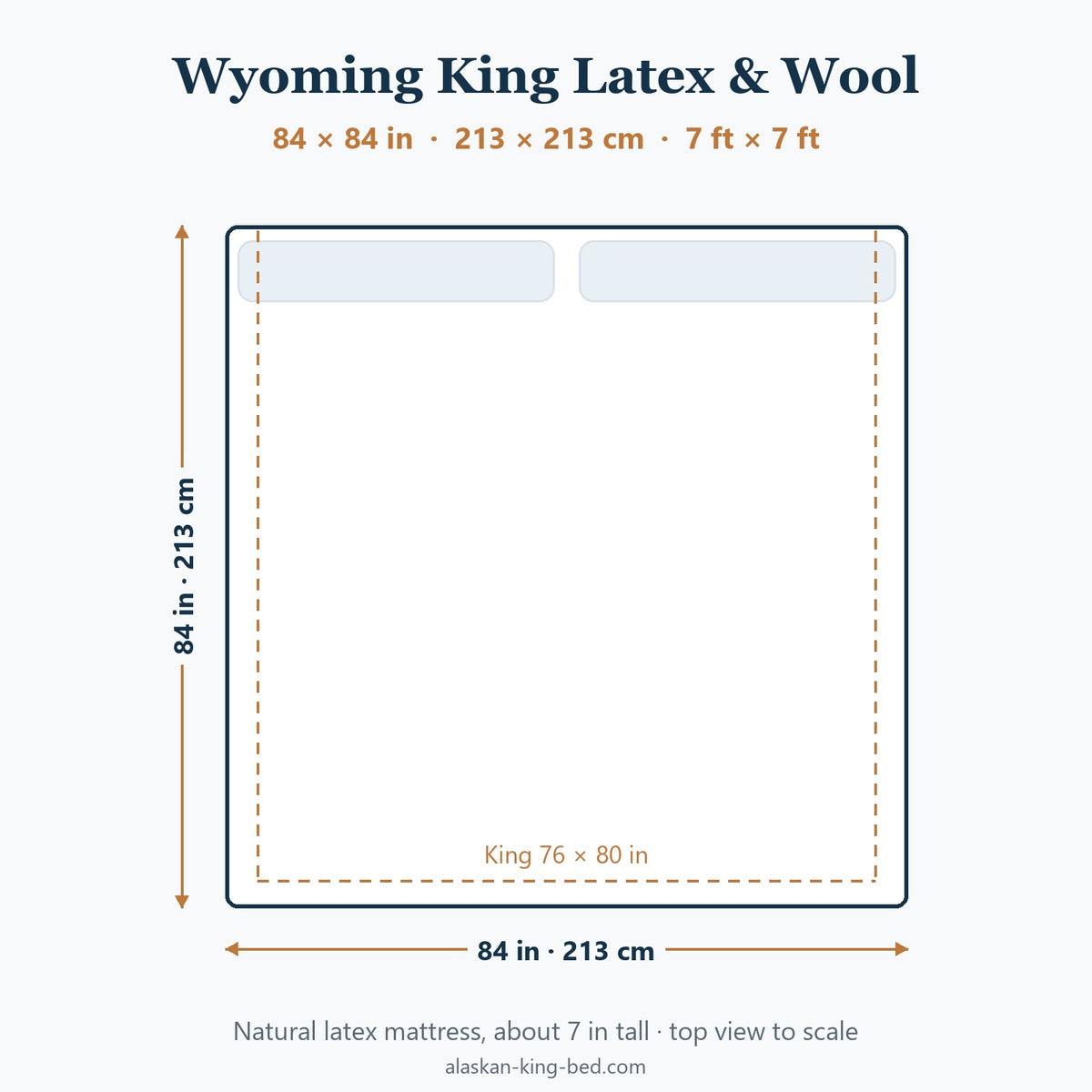 Wyoming King Natural Latex & Wool Mattress, 84 × 84 in, top view drawn to scale with a King outline for comparison