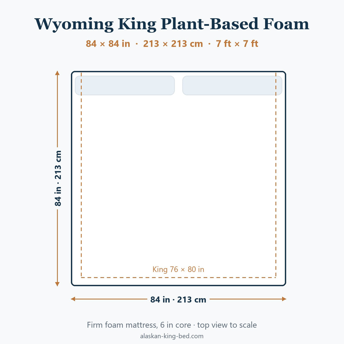 Wyoming King Plant-Based Foam Mattress, 84 × 84 in, top view drawn to scale with a King outline for comparison
